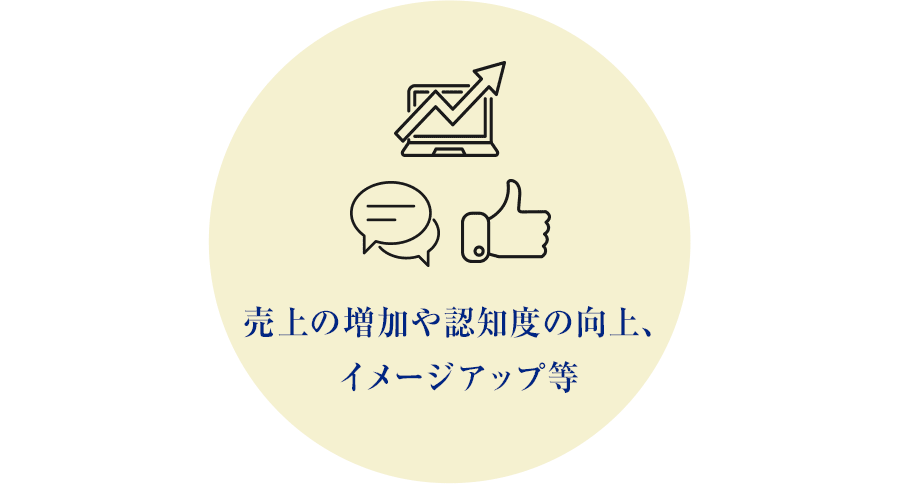 売上の増加や認知度の向上、イメージアップ等