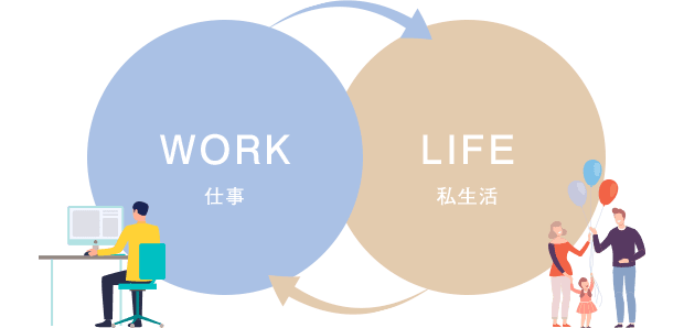 仕事 私生活