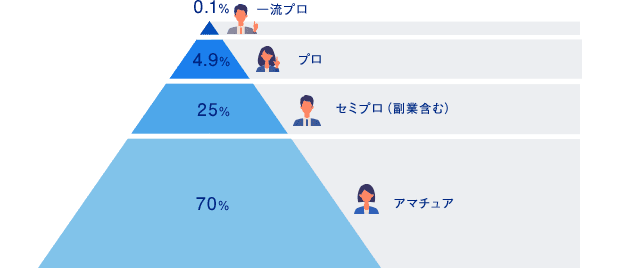 3つの手段と成功するためのポイント